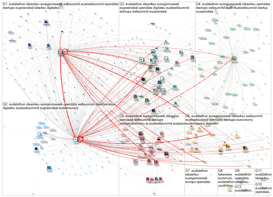 #EUdatathon Twitter NodeXL SNA Map and Report for torstai, 15 lokakuuta 2020 at 10.00 UTC