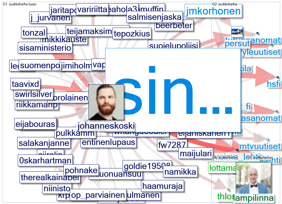 #joukkoharha Twitter NodeXL SNA Map and Report for torstai, 15 lokakuuta 2020 at 11.00 UTC