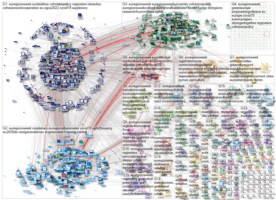 #EURegionsWeek OR #Regiostars Twitter NodeXL SNA Map and Report for torstai, 15 lokakuuta 2020 at 11