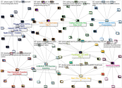 NodeXL Pro Quick Start Guide YouTube Video ID Network 10-2 2020-10-15