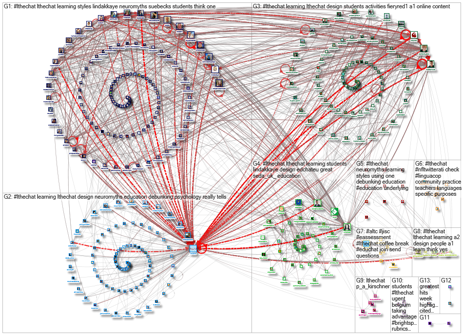 lthechat Twitter NodeXL SNA Map and Report for Thursday, 15 October 2020 at 17:16 UTC