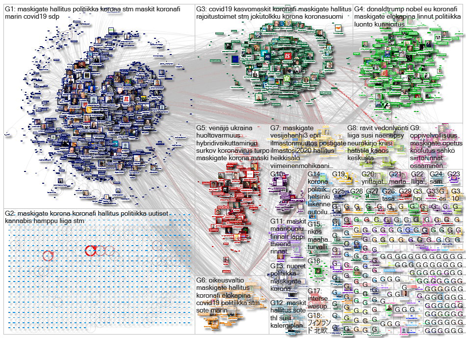 is.fi OR iltalehti.fi Twitter NodeXL SNA Map and Report for torstai, 15 lokakuuta 2020 at 18.54 UTC