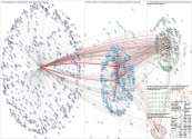 #DevNetCreate Twiitter NodeXL SNA for 2020-10-15 16-12-25