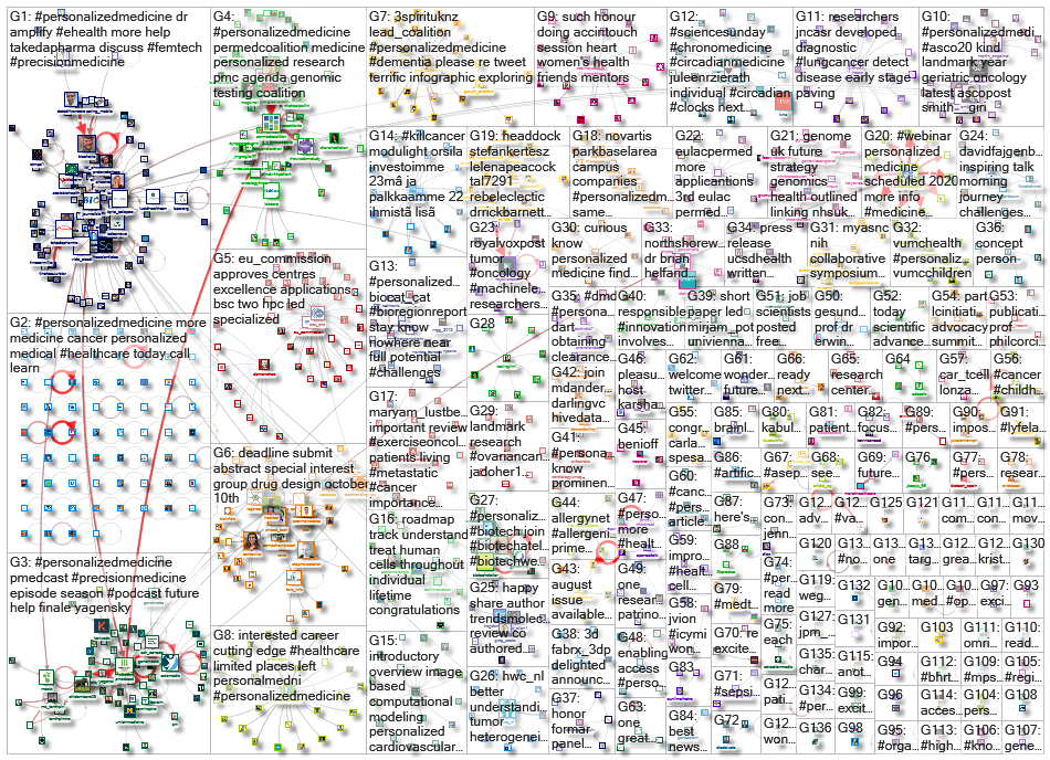 personalizedmedicine_2020-10-15_19-43-00.xlsx