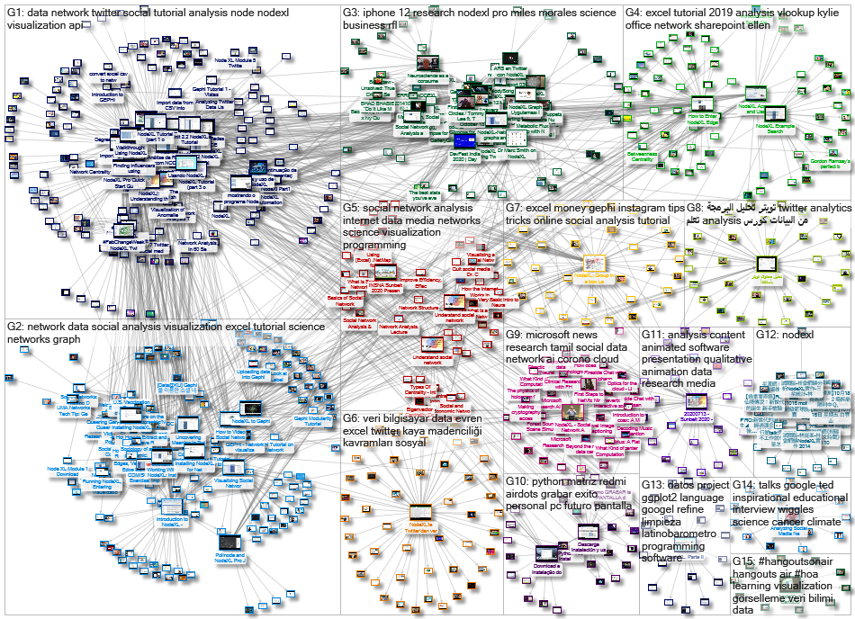 NodeXL YouTube Video 90-50 rel 2020-10-16