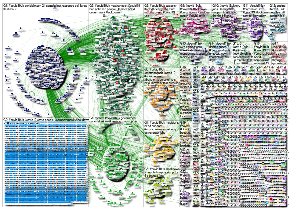 NodeXL Twitter Tweet ID List - covid19UK - week 29 Friday, 16 October 2020 at 17:37 UTC