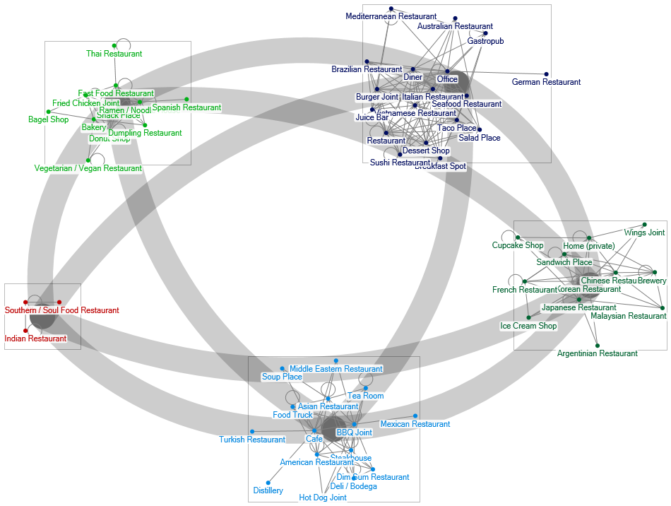 NodeXL_Seocho_Venue.xlsx