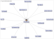 Lapset%20ovat%20pyhi%C3%A4 Twitter NodeXL SNA Map and Report for lauantai, 17 lokakuuta 2020 at 07.1