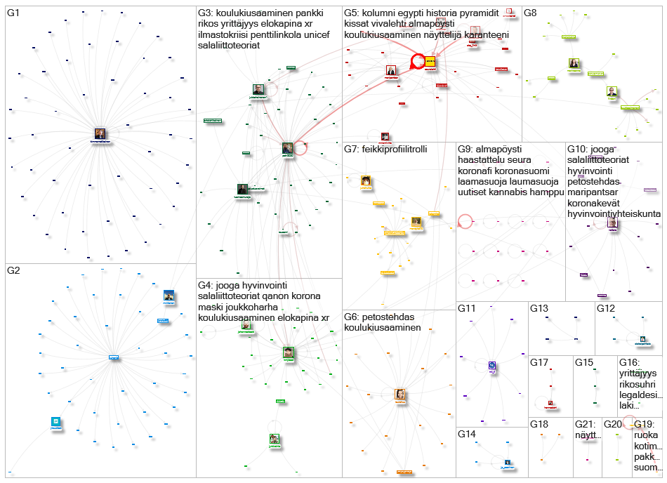 seura.fi Twitter NodeXL SNA Map and Report for lauantai, 17 lokakuuta 2020 at 07.21 UTC