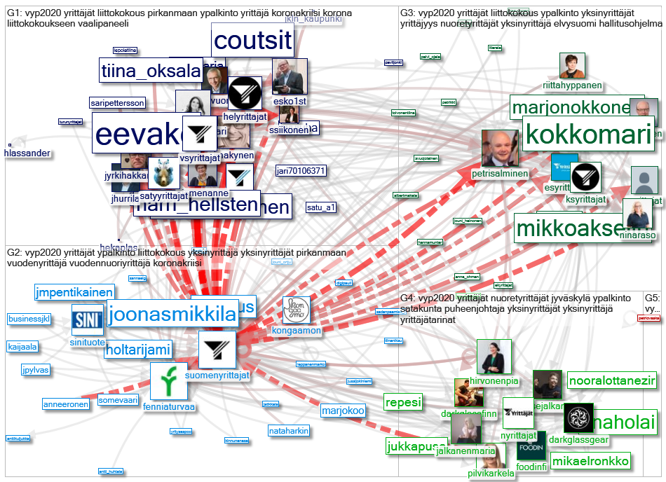 #VYP2020 Twitter NodeXL SNA Map and Report for lauantai, 17 lokakuuta 2020 at 17.50 UTC