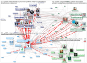 #VYP2020 Twitter NodeXL SNA Map and Report for lauantai, 17 lokakuuta 2020 at 17.50 UTC