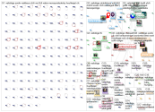 #Valioliiga Twitter NodeXL SNA Map and Report for lauantai, 17 lokakuuta 2020 at 17.56 UTC