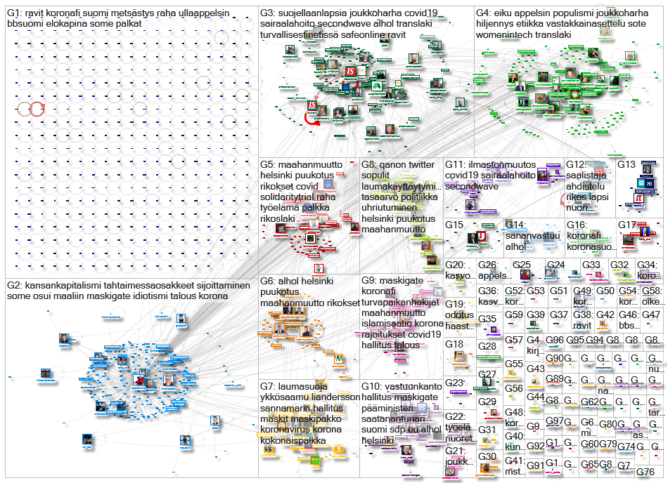 is.fi OR (Appelsin) lang:fi since:2020-10-17 Twitter NodeXL SNA Map and Report for sunnuntai, 18 lok