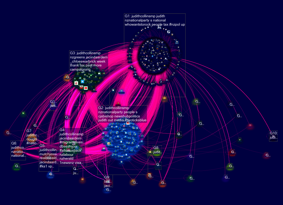 judithcollinsmp Twitter NodeXL SNA Map and Report for Sunday, 18 October 2020 at 08:54 UTC