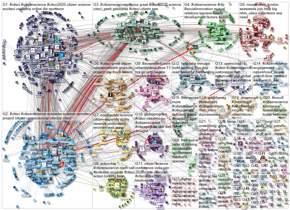 citsci_2020-10-17_16-57-55.xlsx