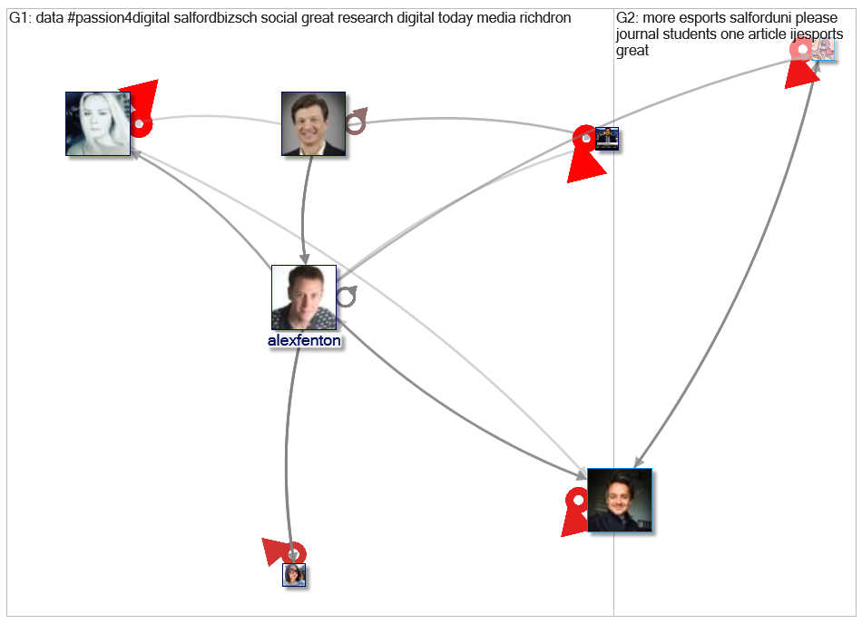 NodeXLGraph1