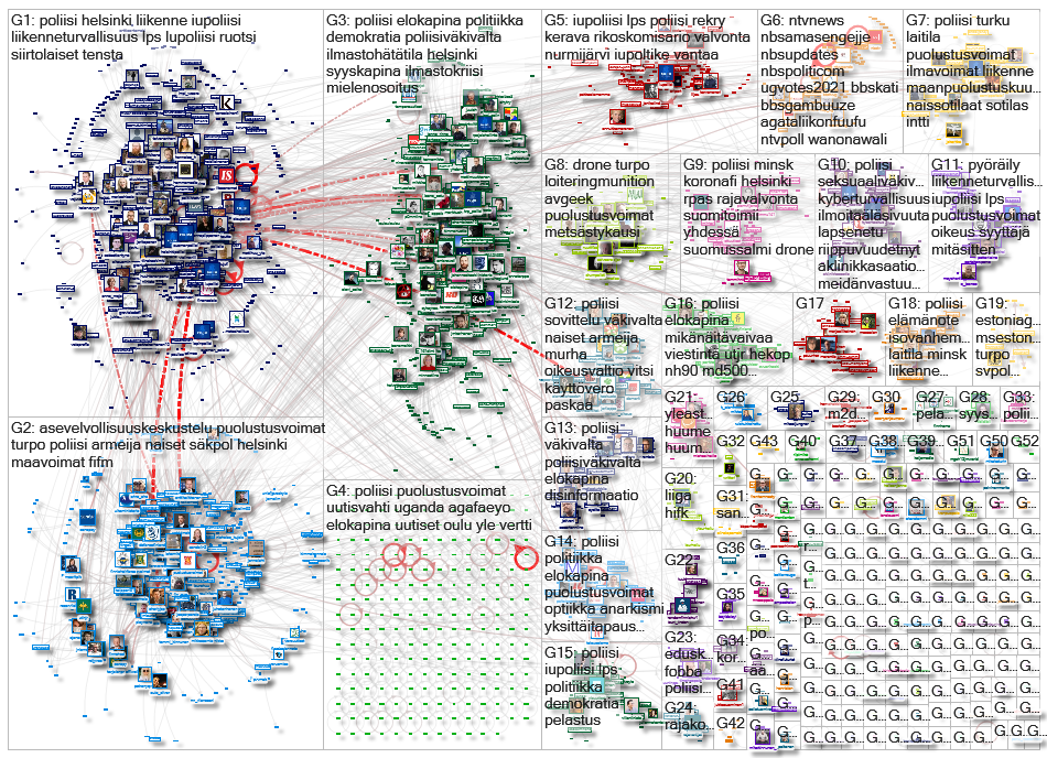 poliisi OR rajavartiosto OR puolustusvoimat OR pelastus Twitter NodeXL SNA Map and Report for tiista