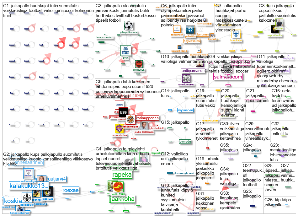 #jalkapallo Twitter NodeXL SNA Map and Report for tiistai, 20 lokakuuta 2020 at 20.49 UTC