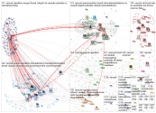 #CANZUK Twitter NodeXL SNA Map and Report for tiistai, 20 lokakuuta 2020 at 21.00 UTC