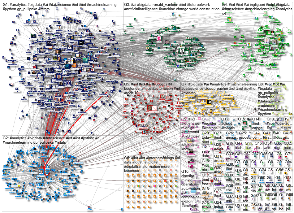 #iiot_2020-10-20_14-06-41.xlsx