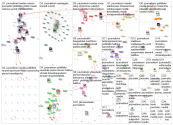 #journalismi Twitter NodeXL SNA Map and Report for keskiviikko, 21 lokakuuta 2020 at 06.06 UTC