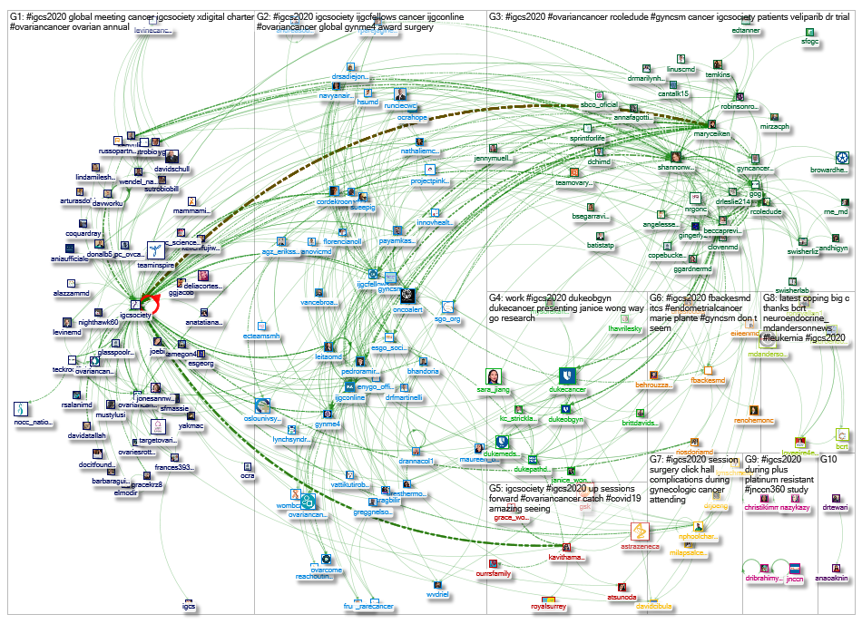 NodeXL Twitter Tweet ID List - #IGCS2020 Wednesday, 21 October 2020 at 15:51 UTC