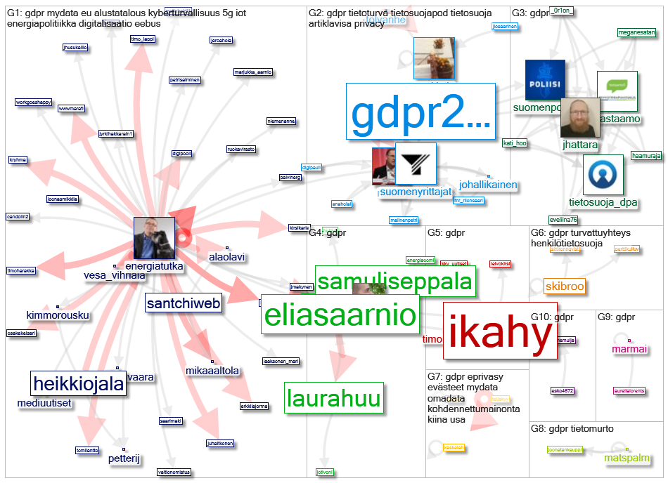 #gdpr lang:fi Twitter NodeXL SNA Map and Report for keskiviikko, 21 lokakuuta 2020 at 16.03 UTC