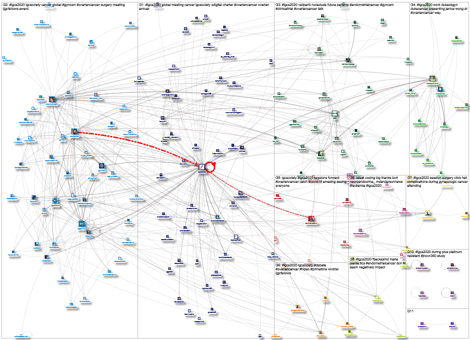 NodeXL Twitter Tweet ID List - #IGCS2020 Wednesday, 21 October 2020 at 15:51 UTC