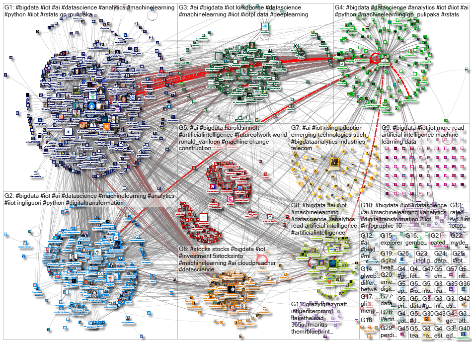 iot bigdata_2020-10-21_04-51-01.xlsx