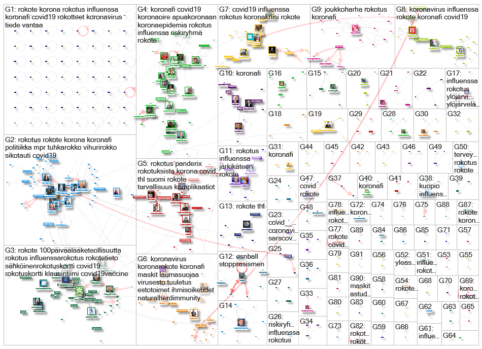 (rokotus OR rokote) Twitter NodeXL SNA Map and Report for torstai, 22 lokakuuta 2020 at 05.34 UTC