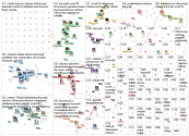 (rokotus OR rokote) Twitter NodeXL SNA Map and Report for torstai, 22 lokakuuta 2020 at 05.34 UTC