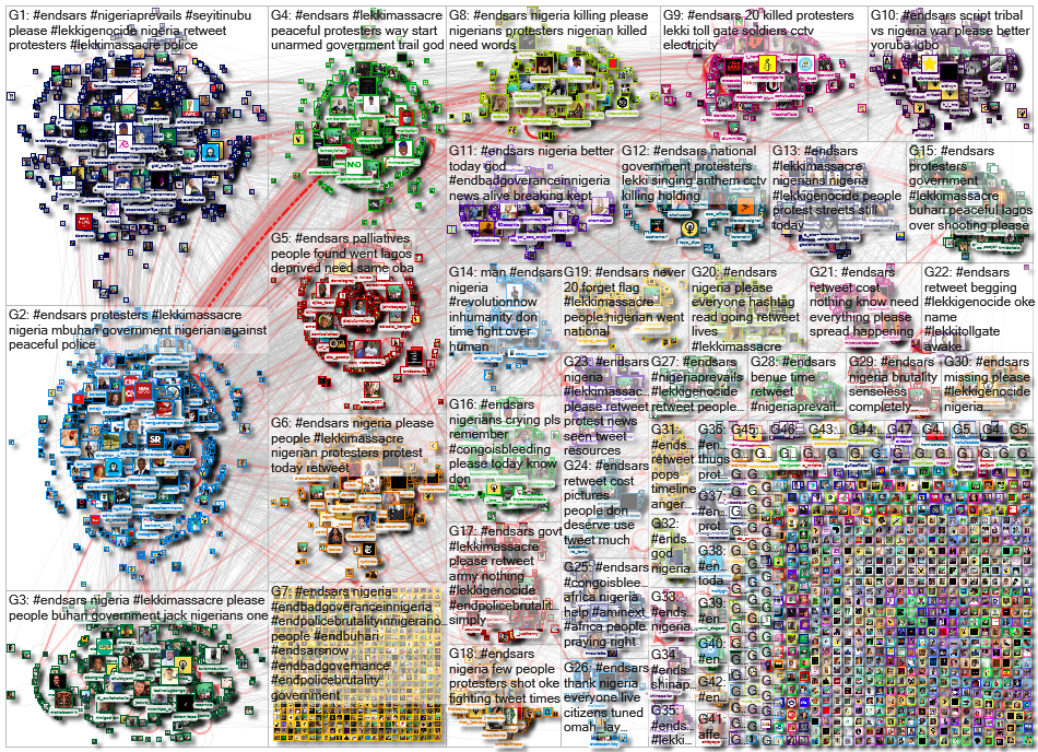 EndSARS Twitter NodeXL SNA Map and Report for Thursday, 22 October 2020 at 06:32 UTC