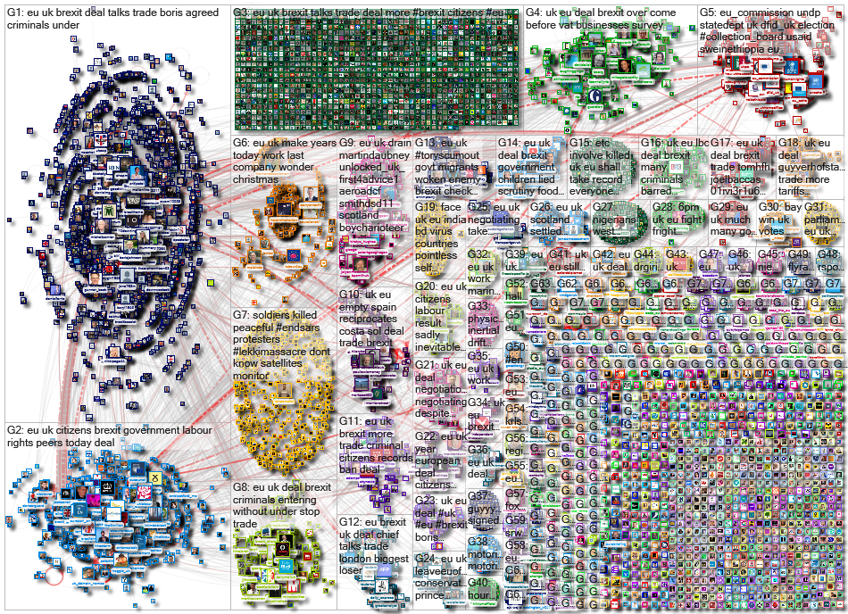 EU UK Twitter NodeXL SNA Map and Report for Thursday, 22 October 2020 at 11:37 UTC