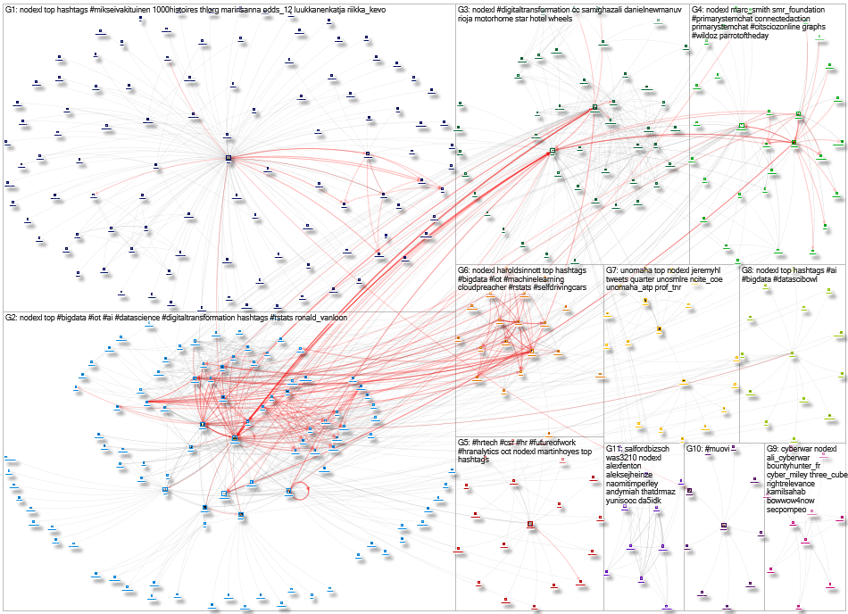 NodeXL Twitter NodeXL SNA Map and Report for Thursday, 22 October 2020 at 15:30 UTC