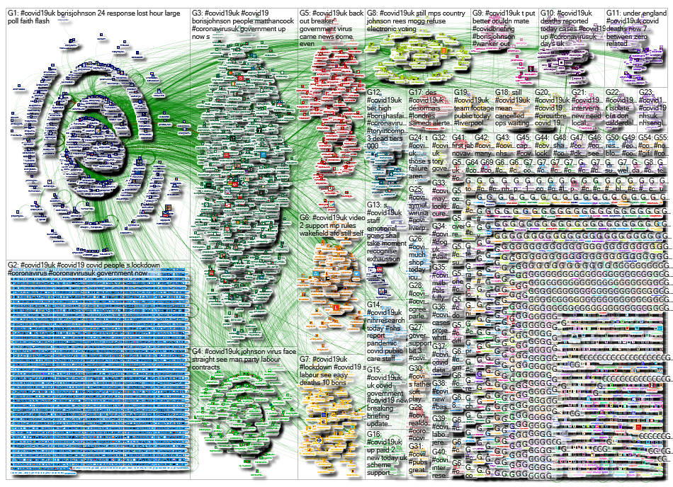 NodeXL Twitter Tweet ID List - #covid19UK - week 30 Thursday, 22 October 2020 at 09:47 UTC