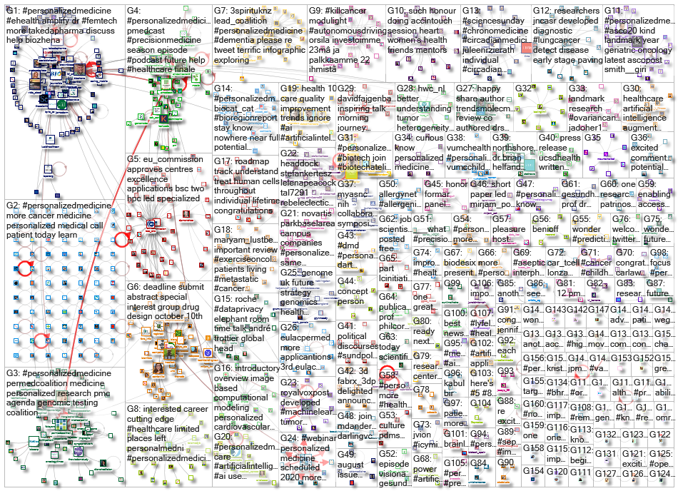 personalizedmedicine_2020-10-22_19-43-00.xlsx