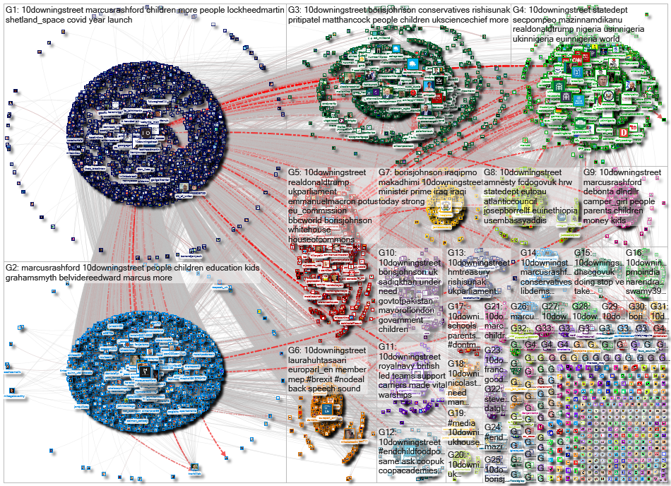 @10downingstreet Twitter NodeXL SNA Map and Report for Friday, 23 October 2020 at 09:49 UTC