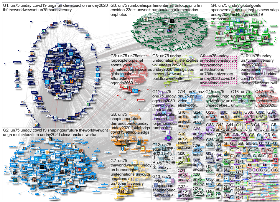 #UN75 Twitter NodeXL SNA Map and Report for lauantai, 24 lokakuuta 2020 at 06.36 UTC