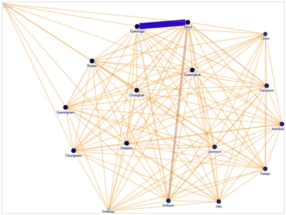 NodeXL_P_Dinner.xlsx