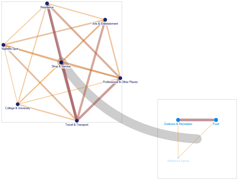 NodeXL_S_Midnight.xlsx