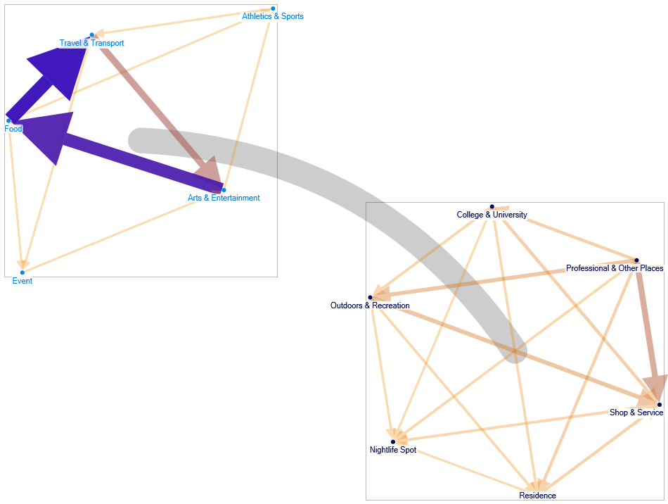 NodeXL_S_Lunch.xlsx