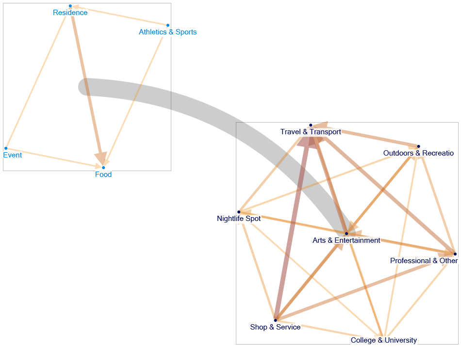 NodeXL_S_Dinner.xlsx