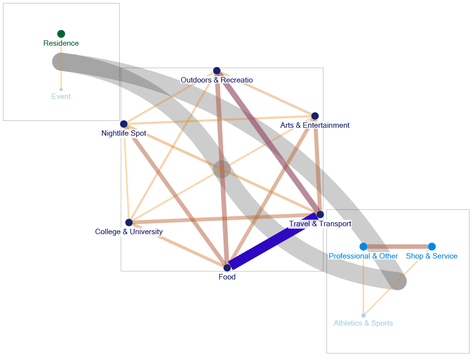 NodeXL_S_Dawn.xlsx