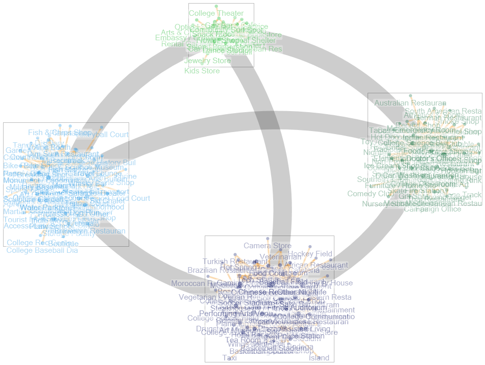 NodeXL_V_Dawn.xlsx