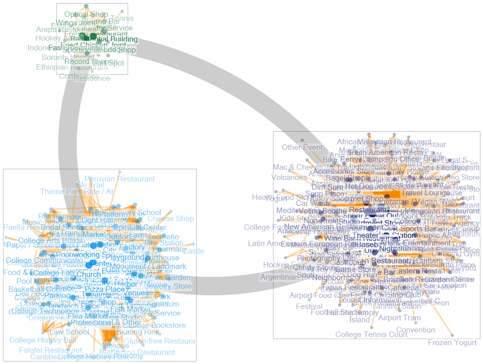 NodeXL_Weekday.xlsx