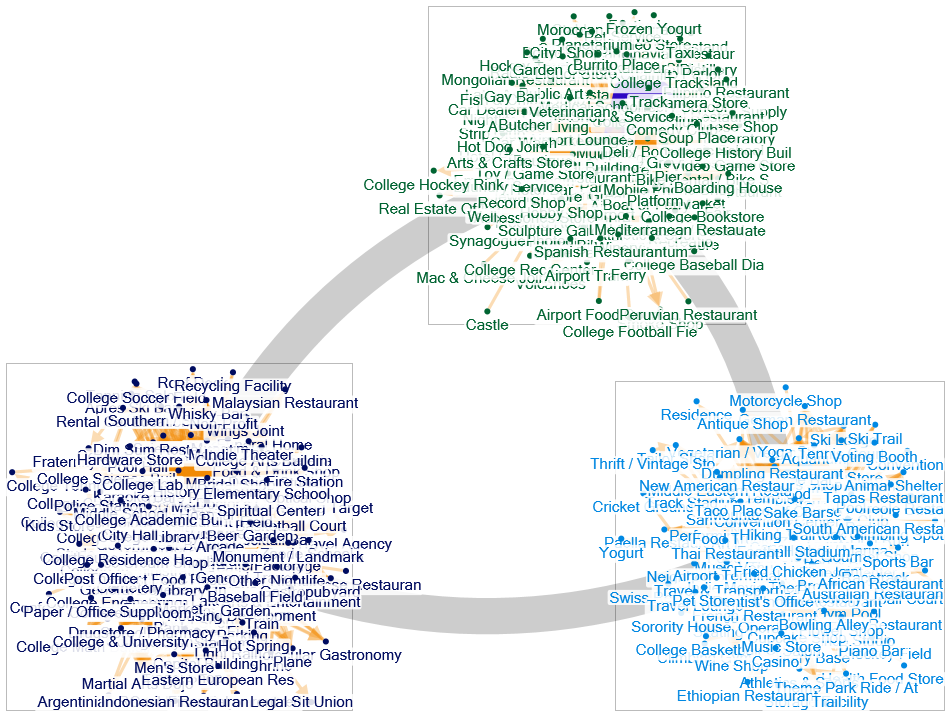 NodeXL_Weekend_Venue.xlsx