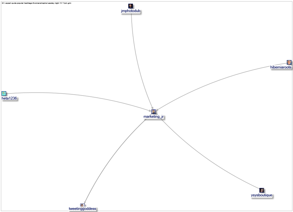 #LetsLiveStream Twitter NodeXL SNA Map and Report for Saturday, 24 October 2020 at 19:00 UTC