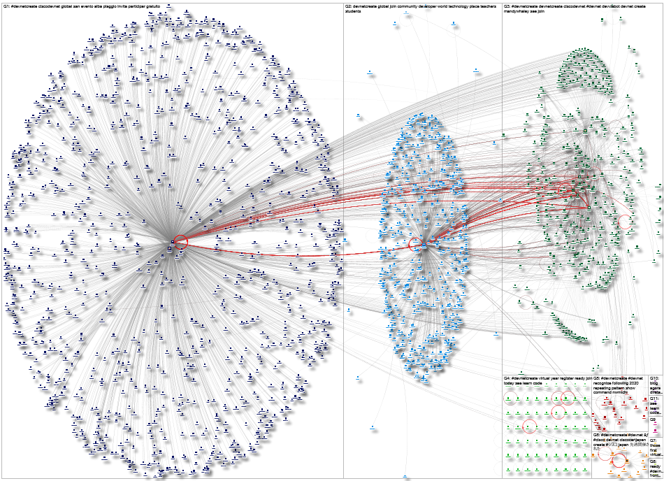 2020-10-24 15-15-36 NodeXL.xlsx