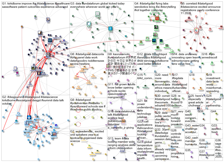 #data4good_2020-10-26_08-53-31.xlsx