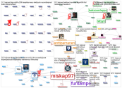 #leijonat Twitter NodeXL SNA Map and Report for maanantai, 26 lokakuuta 2020 at 19.13 UTC